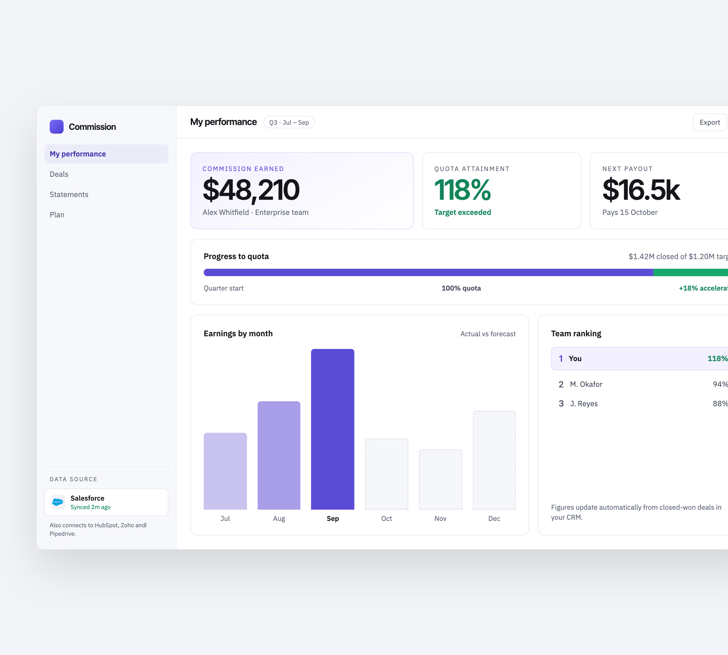Commission tracking over your CRM — concept
